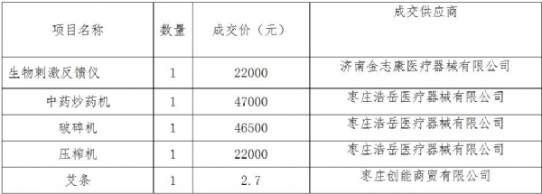 qq截图20230411142227