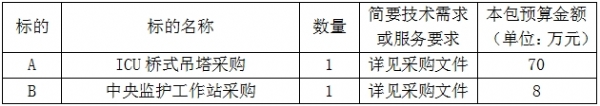 111