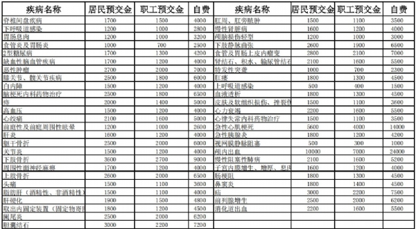 公示