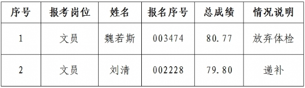 7-23