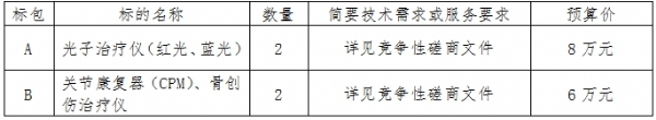 0623222